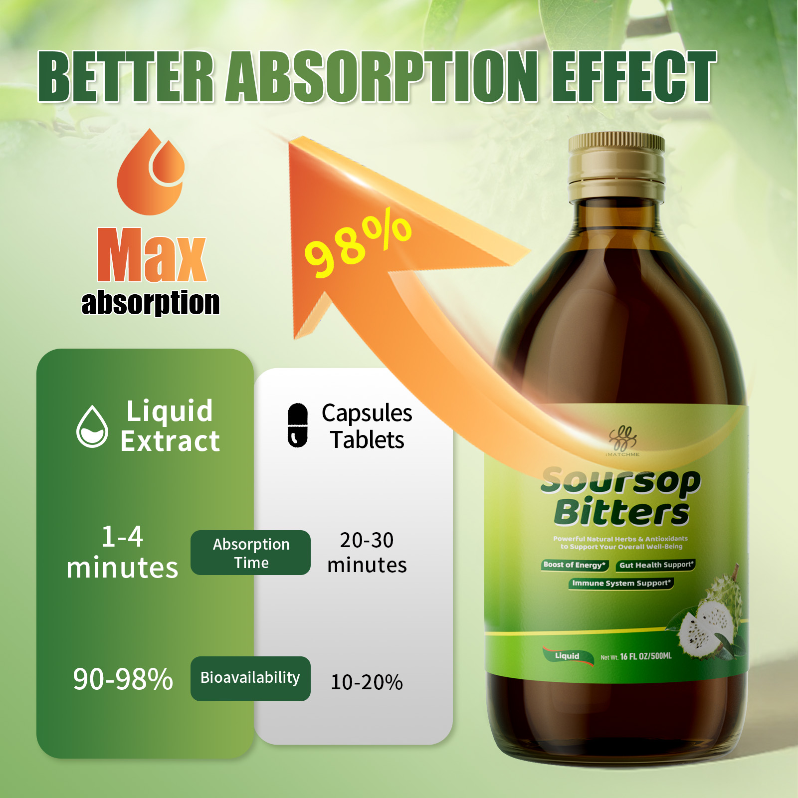 iMATCHME น้ำมะขามป้อมผสมเมล็ดแ - Bitters Bottle Set บทวิจารณ์และราคา